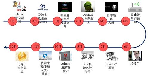 計算機網絡 網絡安全 網絡安全概述 網絡安全設計概述