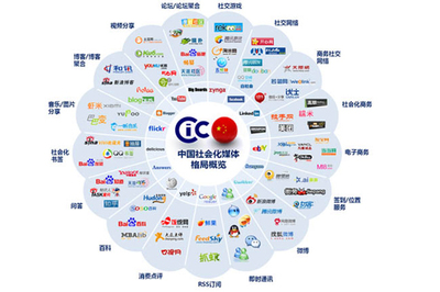 網(wǎng)絡(luò)營銷方法大全,利用媒體資源實(shí)現(xiàn)整合營銷