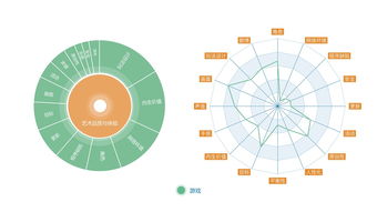 智庫報(bào)告 網(wǎng)絡(luò)文化產(chǎn)品價(jià)值承載有待提升