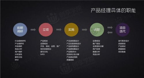 互聯(lián)網(wǎng)產(chǎn)品經(jīng)理分析大全