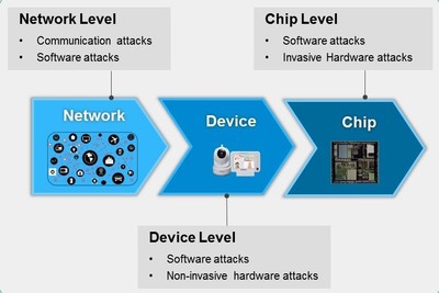 黑客把它視作回報(bào)率最高的攻擊方法,你防得住嗎? - 電子工程專輯