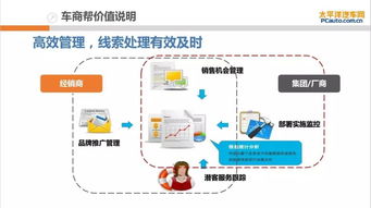 精準(zhǔn)賦能，高效轉(zhuǎn)化——太平洋汽車(chē)網(wǎng)車(chē)商幫會(huì)員產(chǎn)品全解析